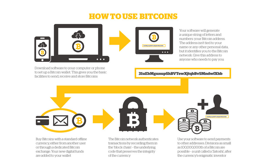 bitcoins explained vimeo search